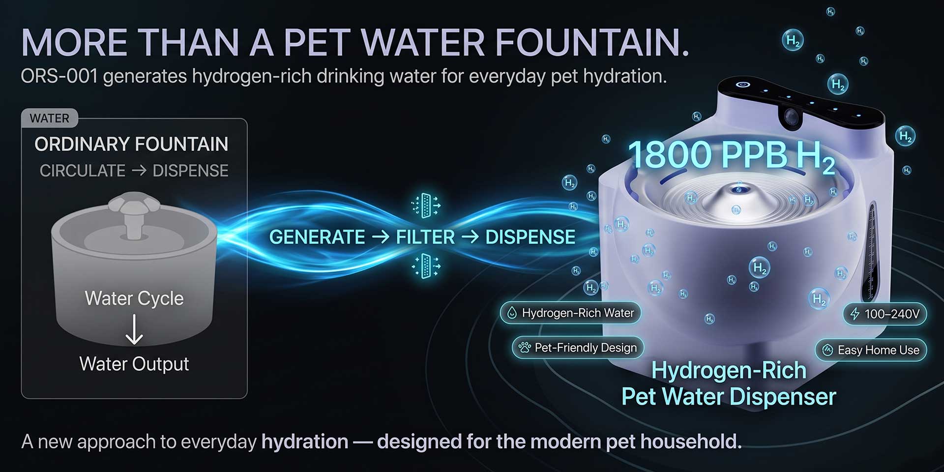 Beyond Ordinary Drinking Water: How Hydrogen‑Rich Water Fountain Elevates