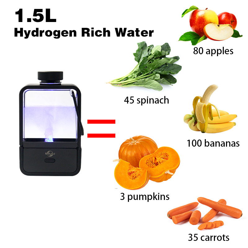 Hydrogen rich water restores your youth and beauty
