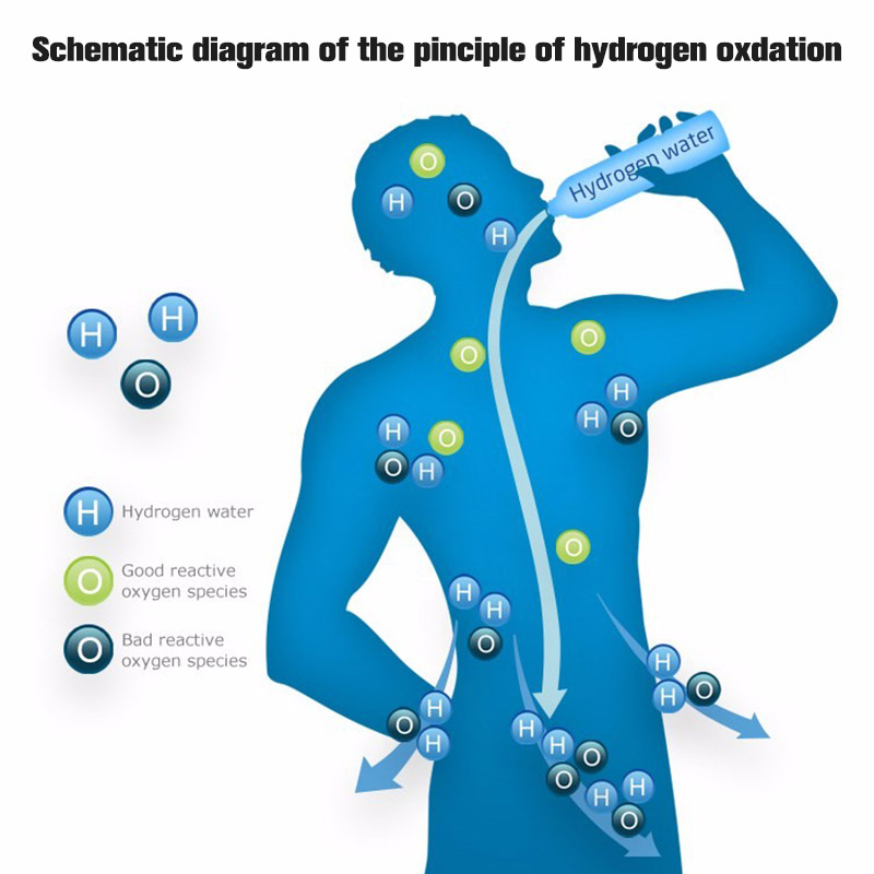 HYDROGEN WATER BENEFITS